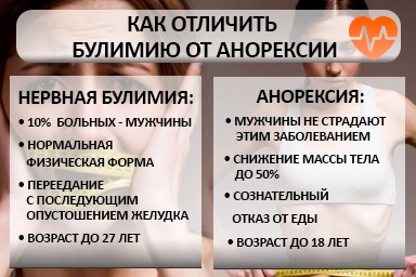 Лечение булимии в Коряжме