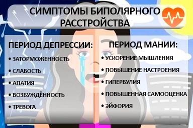 Лечение биполярного расстройства в Коряжме