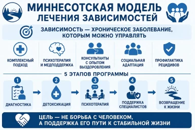 Миннесотская модель в Коряжме