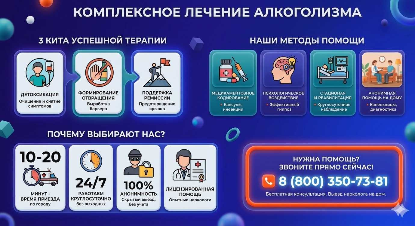 Инфографика о методах лечения алкоголизма в Коряжме: детоксикация, кодирование и анонимная помощь на дому от клиники Похмельная служба.